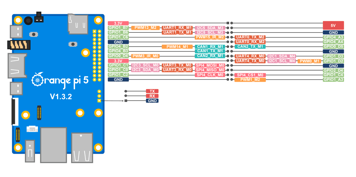 Pin Definition